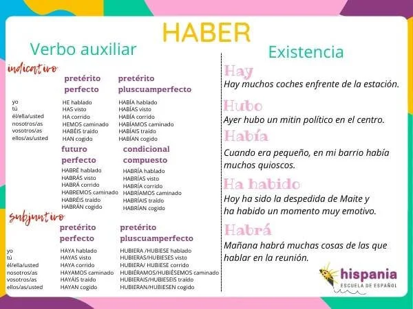 Diferencia entre ser y haber sido