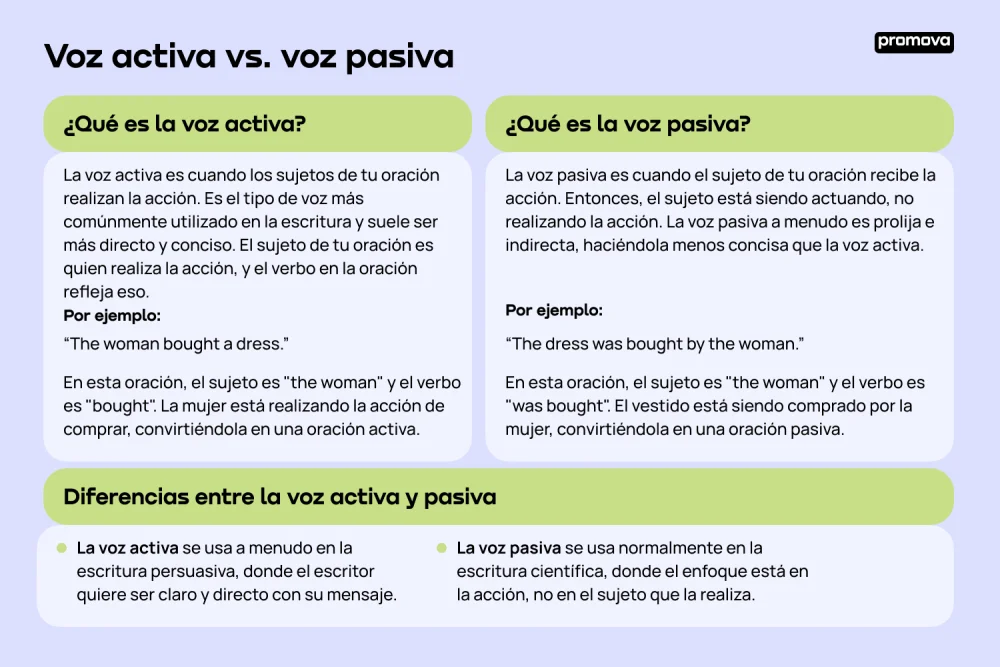 Diferencia entre voz activa y pasiva