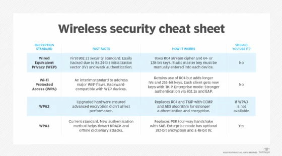 Diferencia entre WPA y WPA2
