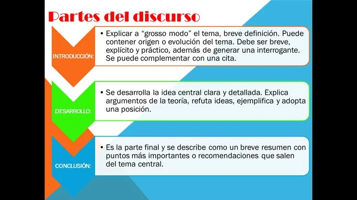¿Qué son las partes del discurso?