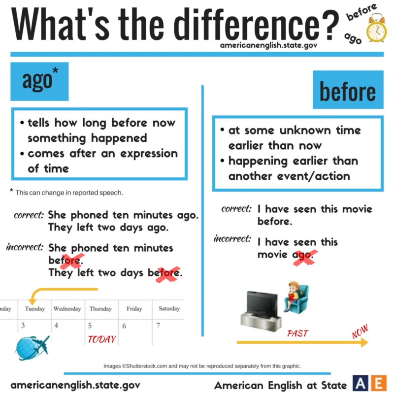 Diferencia entre Ago y Before Idiomas