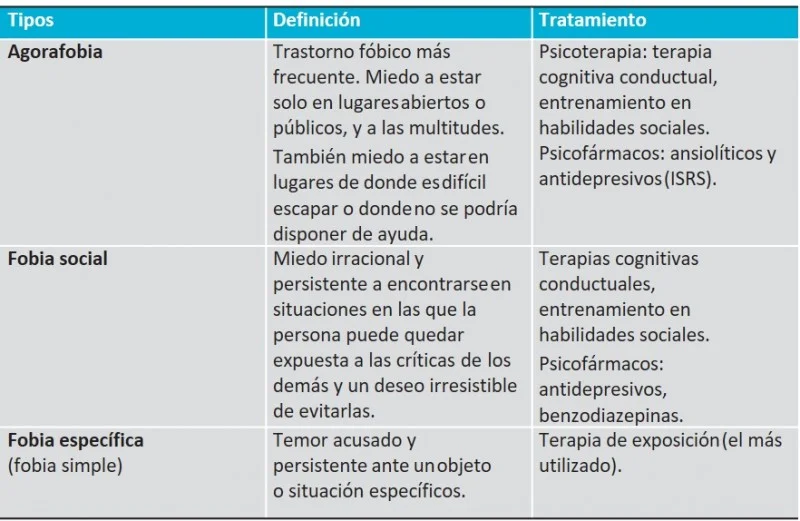 Diferencia entre agorafobia y fobia social Salud