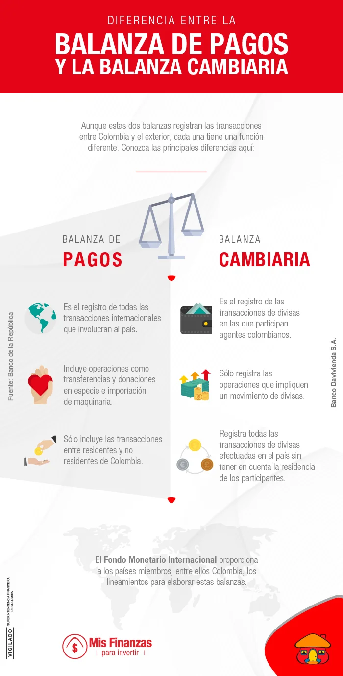 Diferencia entre balanza de pagos y balanza comercial
