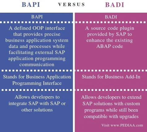 Diferencia entre BAPI y BADI
