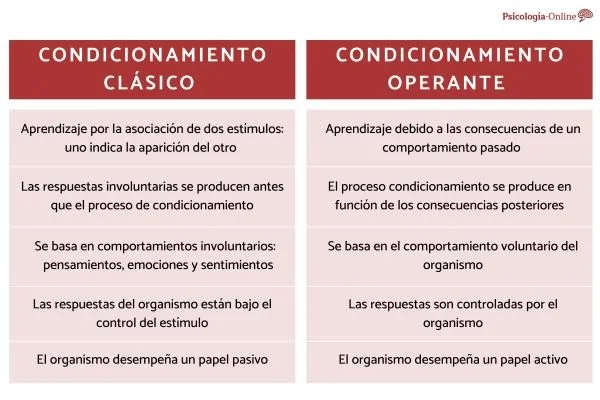 Diferencia entre clásico y clásico