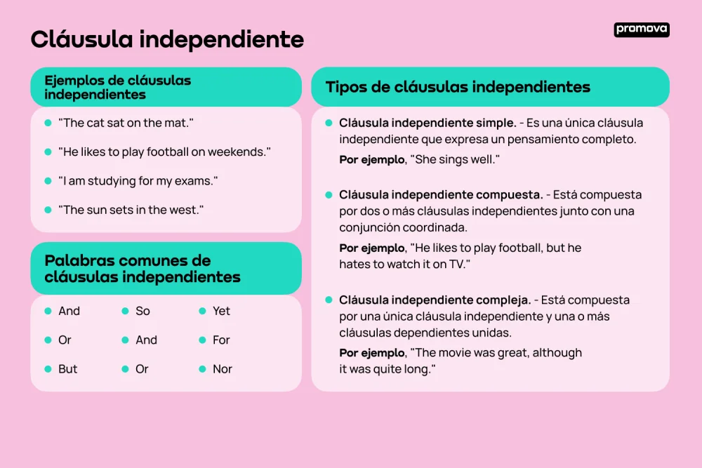 Diferencia entre cláusula dependiente e independiente