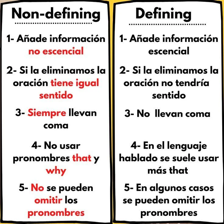 Diferencia entre cláusulas relativas definitorias y no definitorias