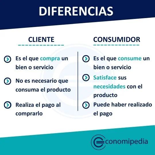 Diferencia entre cliente y consumidor