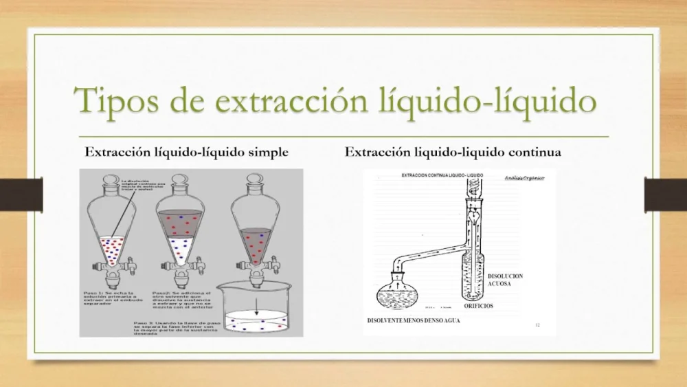 Diferencia entre destilación y extracción líquido-líquido