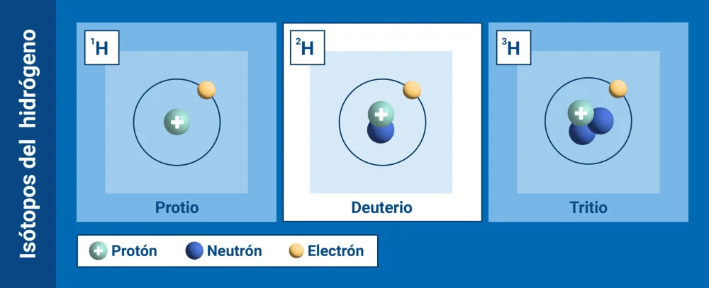 Diferencia entre deuterio e hidrógeno