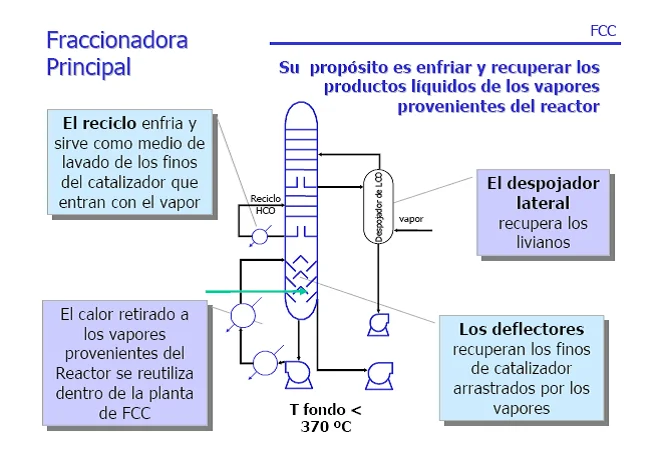 Diferencia entre el craqueo catalítico y el hidrocraqueo