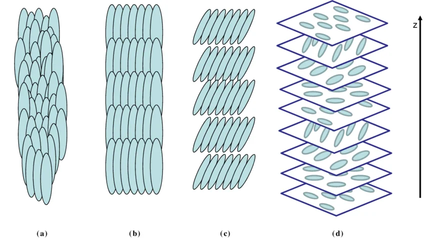 Diferencia entre el cristal líquido esméctico y el nemático