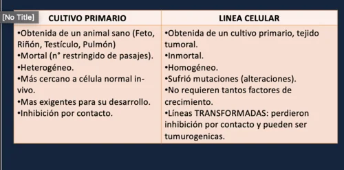 Diferencia entre el cultivo celular primario y la línea celular