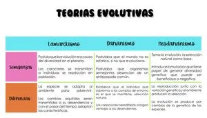 Diferencia entre el darwinismo y el neodarwinismo