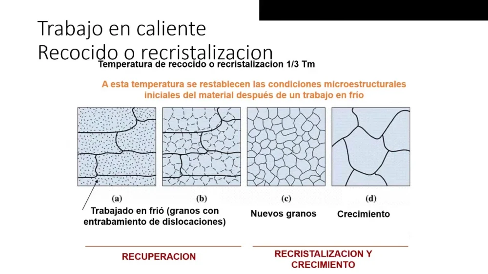 Diferencia entre el trabajo en caliente y el trabajo en frío