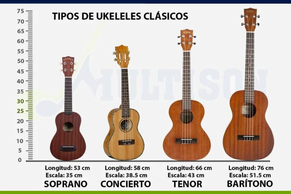 Diferencia entre el ukelele tenor y el de concierto