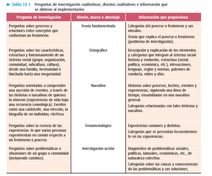 Diferencia entre fenomenología y teoría fundamentada