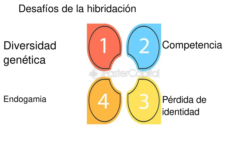 Diferencia entre hibridación y endogamia