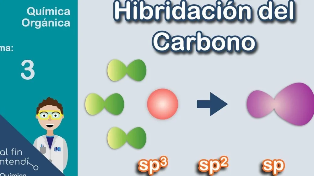 Diferencia entre hibridación y superposición