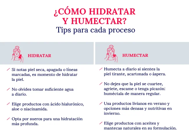 Diferencia entre hidratar y humectar