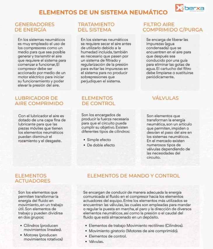 Diferencia entre hidráulico y neumático