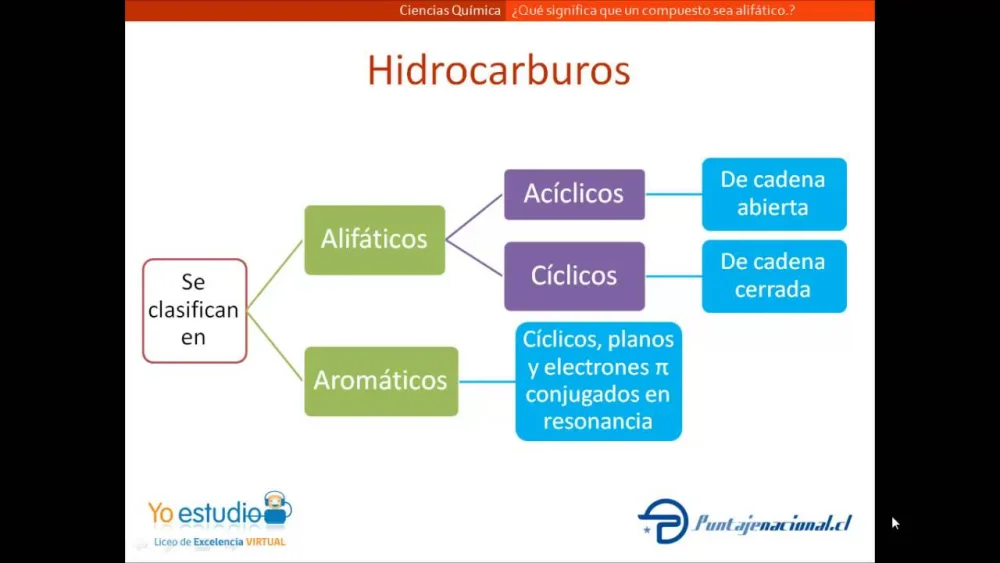 Diferencia entre hidrocarburos alifáticos y aromáticos