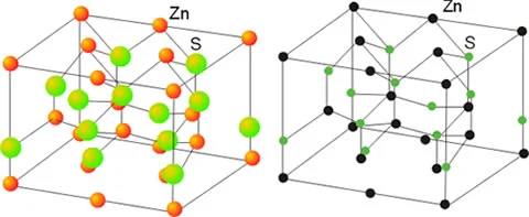 Diferencia entre la blenda de zinc y la wurtzita