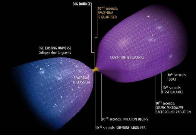 Diferencia entre la teoría de cuerdas y la gravedad cuántica de bucles