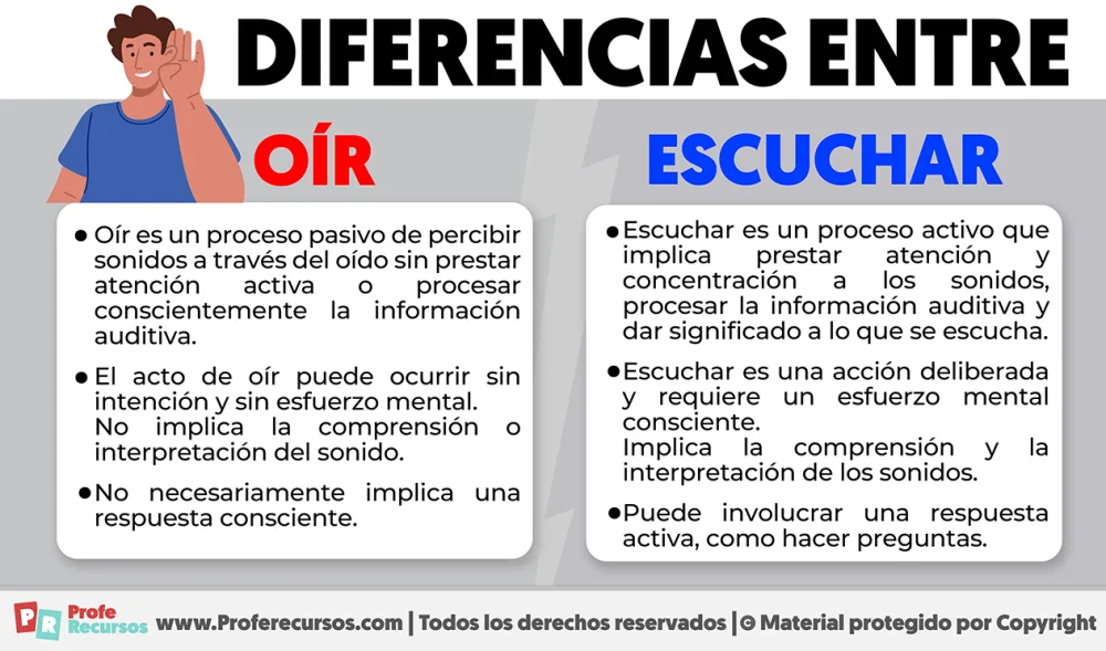 Diferencia entre oír y escuchar