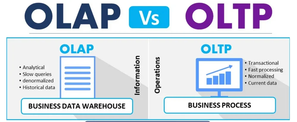 Diferencia entre OLAP y OLTP