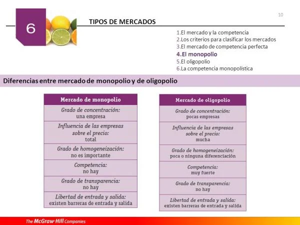 Diferencia entre oligopolio y monopolio