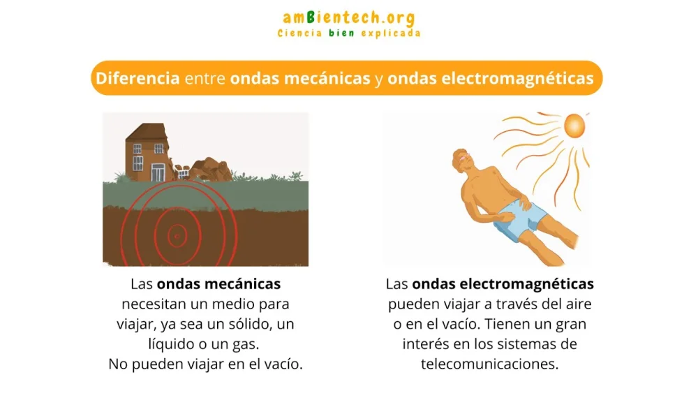 Diferencia entre onda y exención