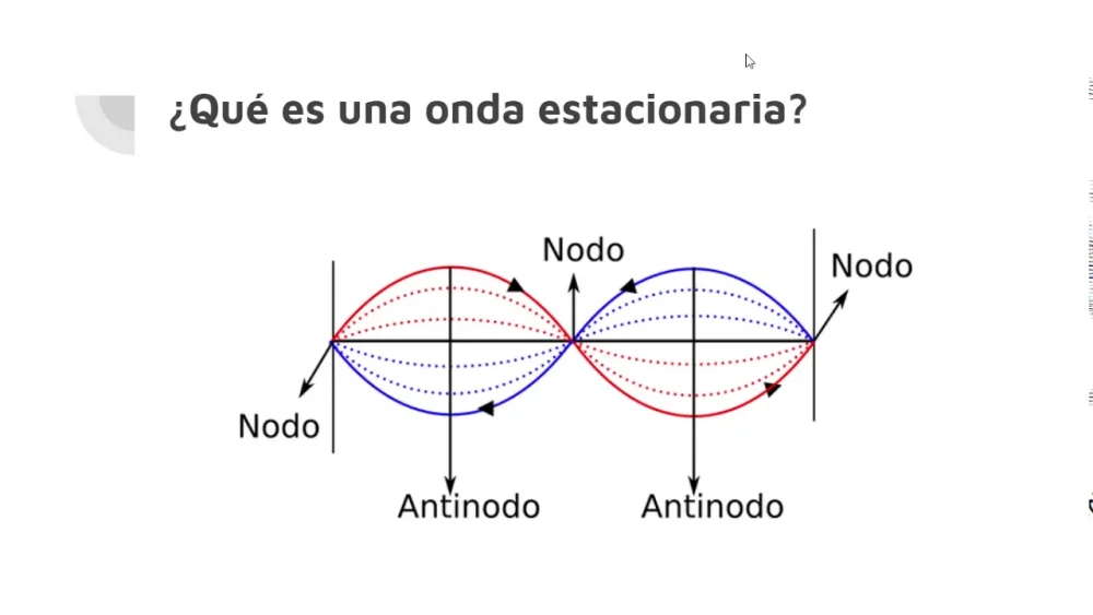 Diferencia entre ondas estacionarias y progresivas
