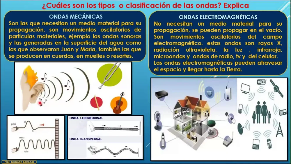Diferencia entre ondas mecánicas y electromagnéticas