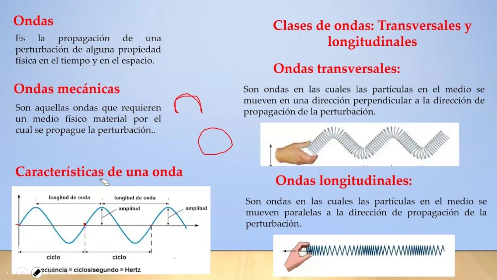 Diferencia entre ondas transversales y longitudinales