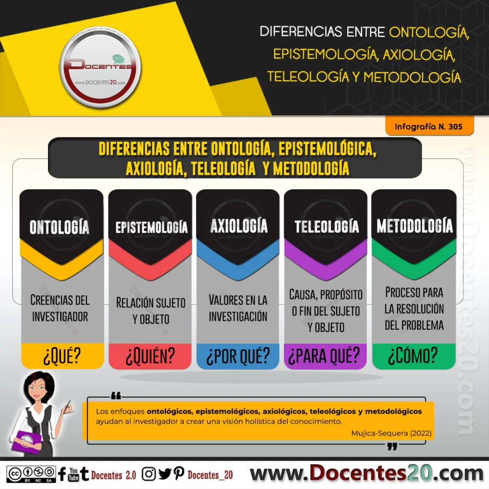 Diferencia entre ontología y epistemología