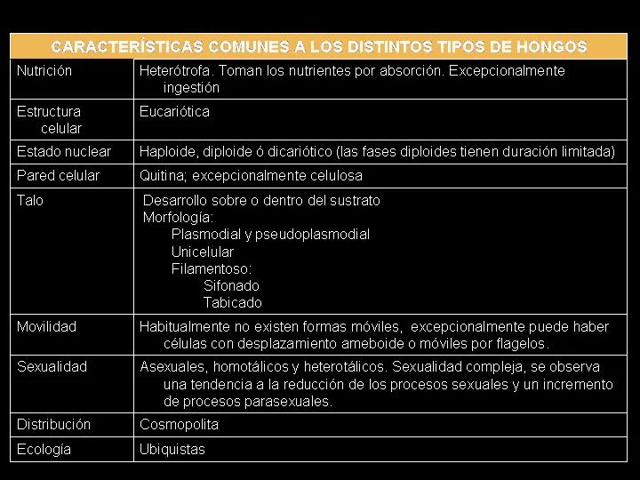 Diferencia entre oomicetos y zigomicetos