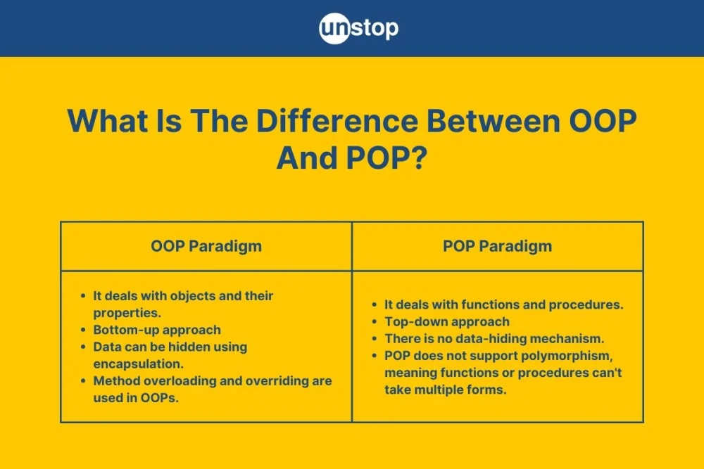 Diferencia entre OOP y POP