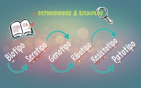 Diferencia entre serotipo y biotipo