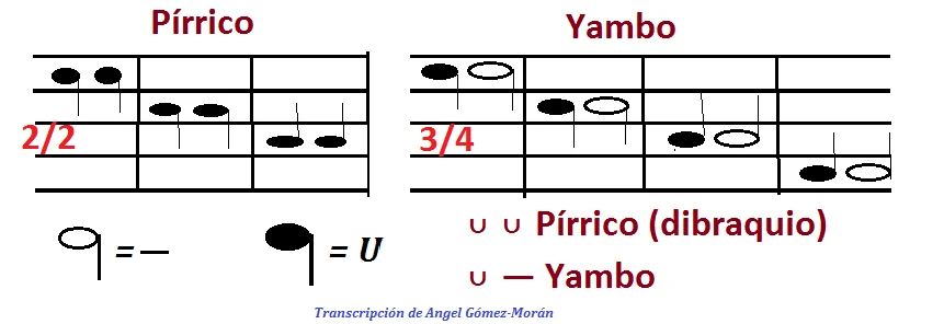 Diferencia entre yámbico y trocaico