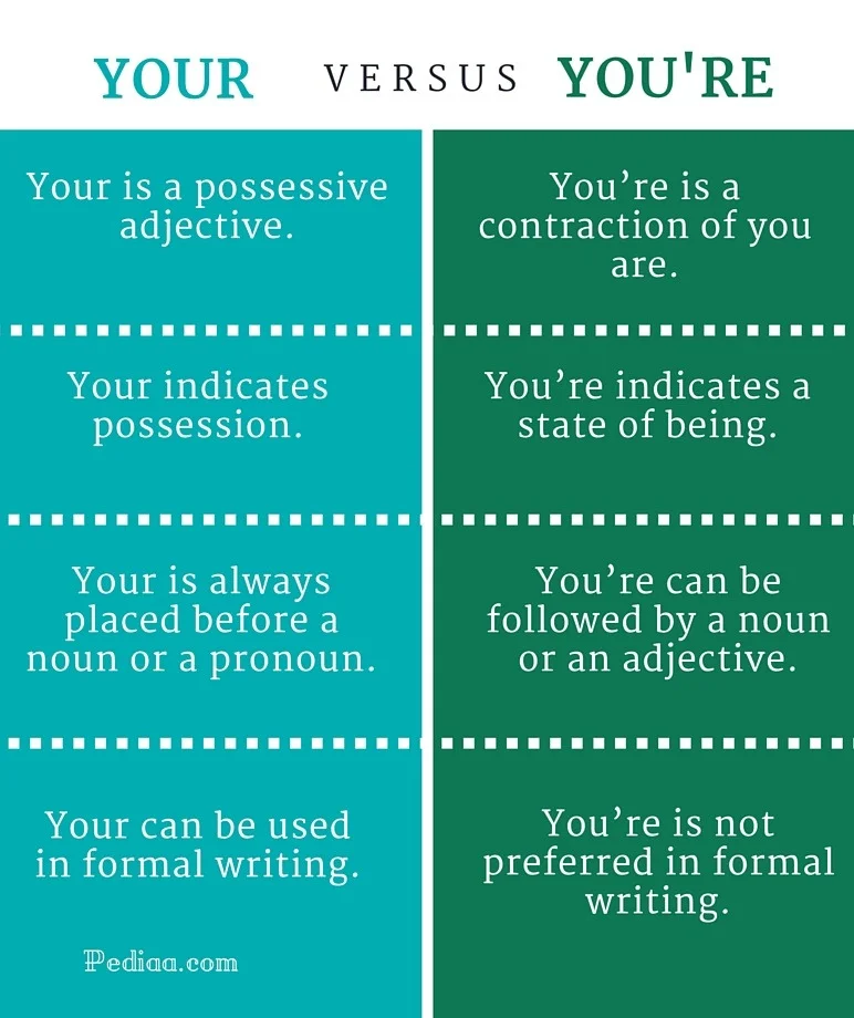 Diferencia entre Yours y Your’s