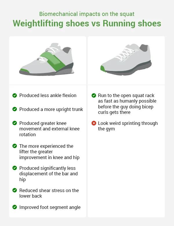 Diferencia entre zapatillas para correr y zapatillas de deporte