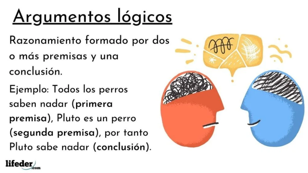 ¿Qué son las premisas y conclusiones en un argumento?