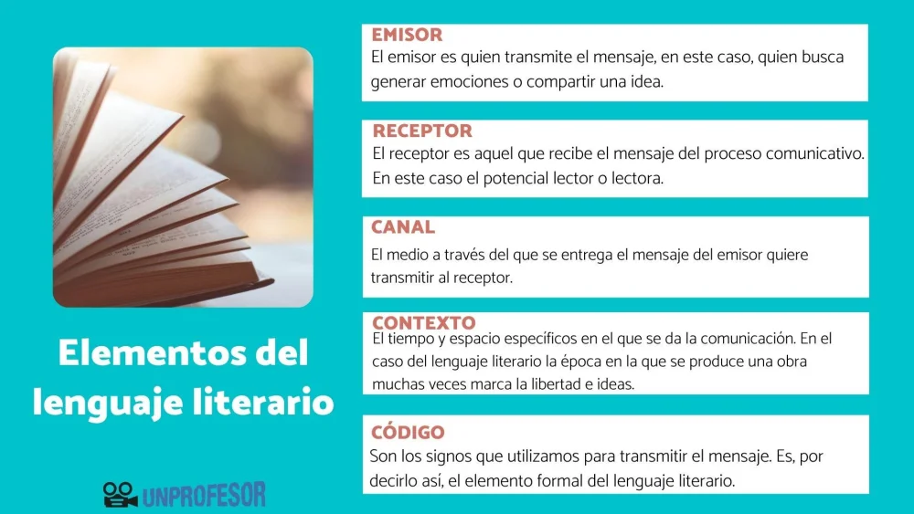¿Qué son los elementos literarios?