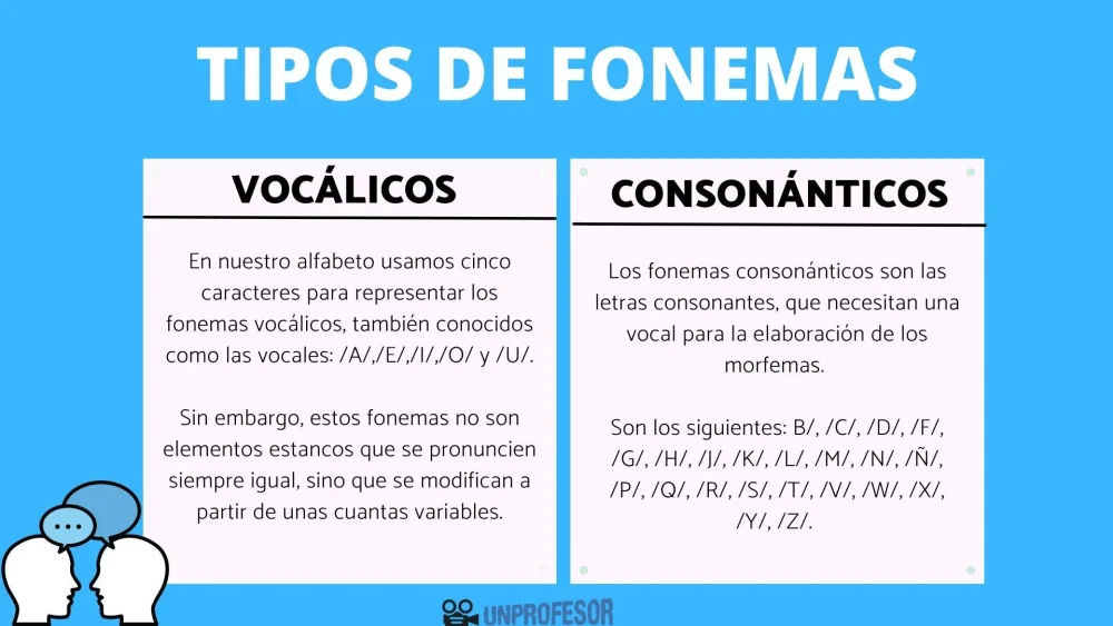 ¿Qué son los fonemas?
