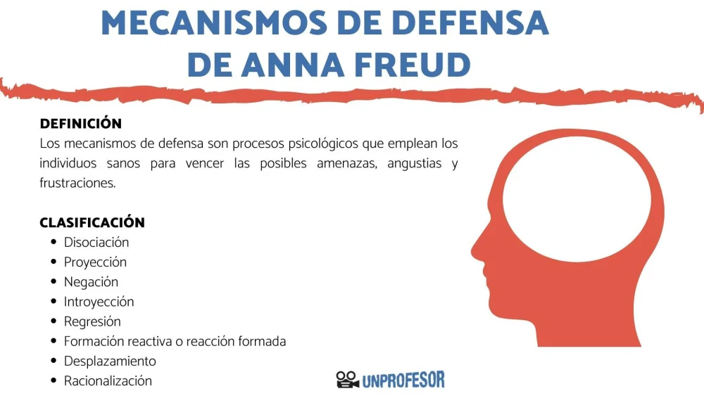 ¿Qué son los mecanismos de defensa?