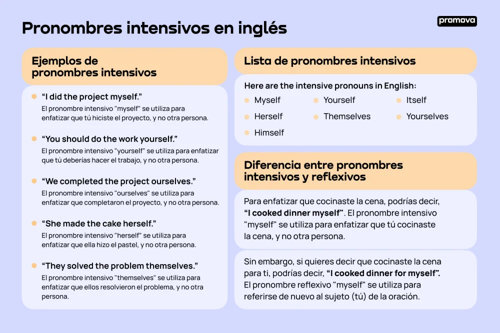¿Qué son los pronombres intensivos?