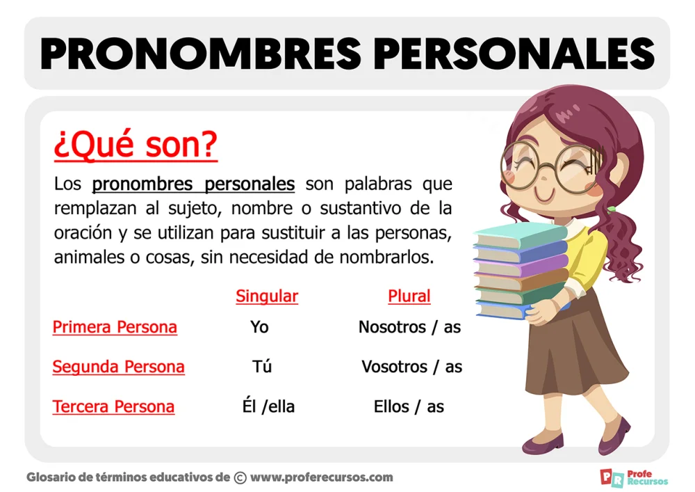 ¿Qué son los pronombres personales?