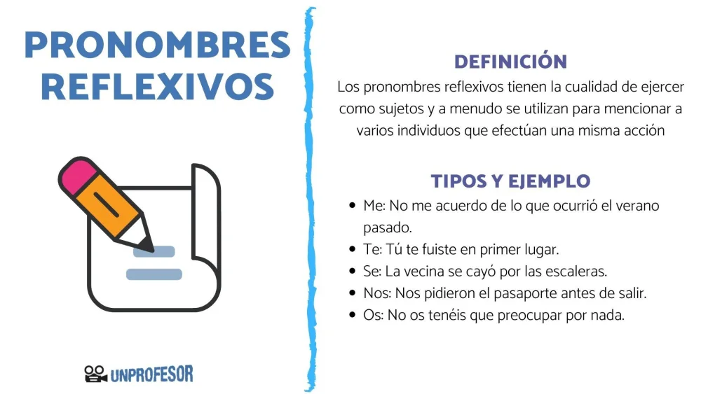 ¿Qué son los pronombres reflexivos?