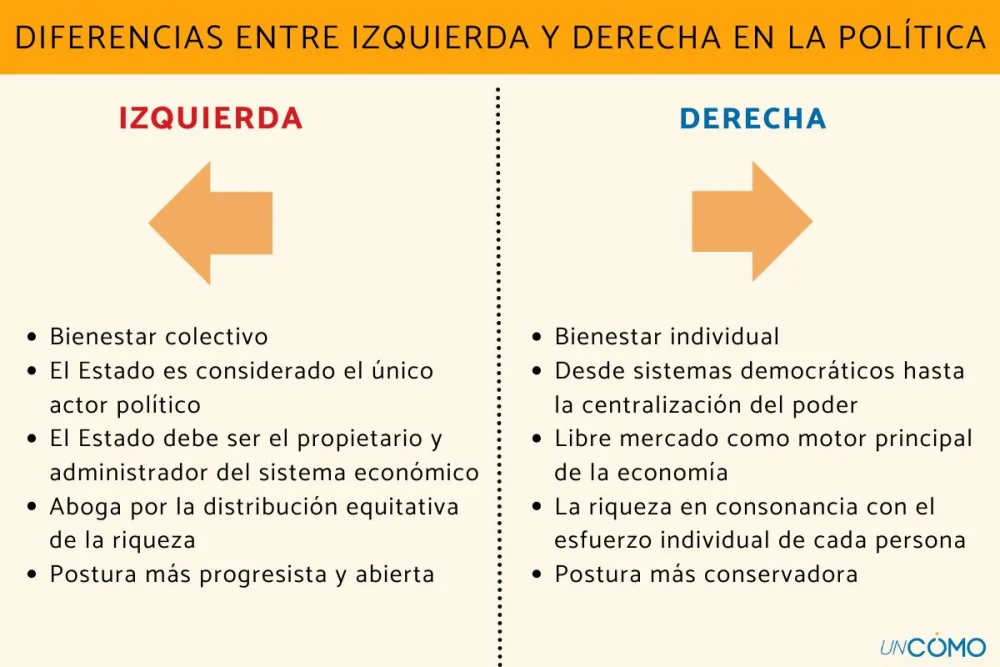 Diferencia entre ala izquierda y ala derecha General
